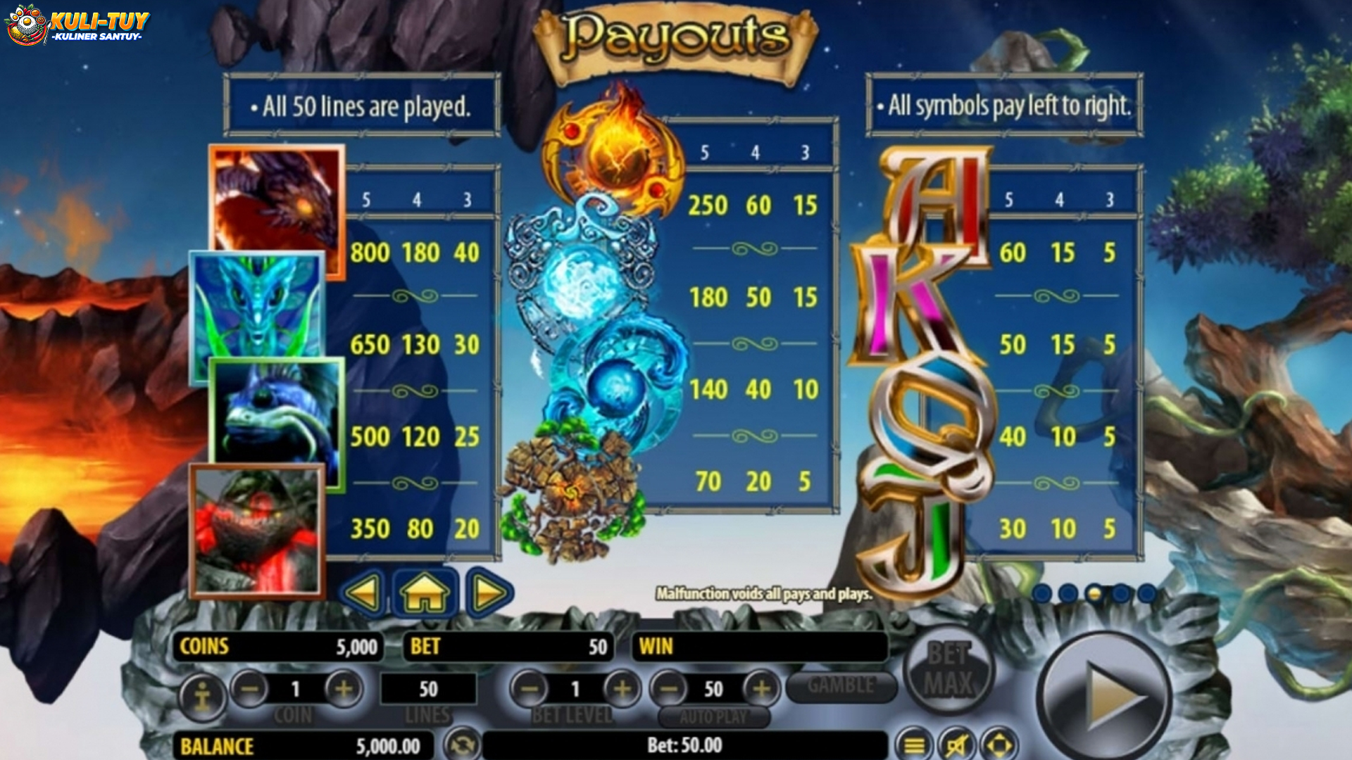 Menyoroti 4 Keunikan Slot Arcane Elements yang Jarang Terlihat