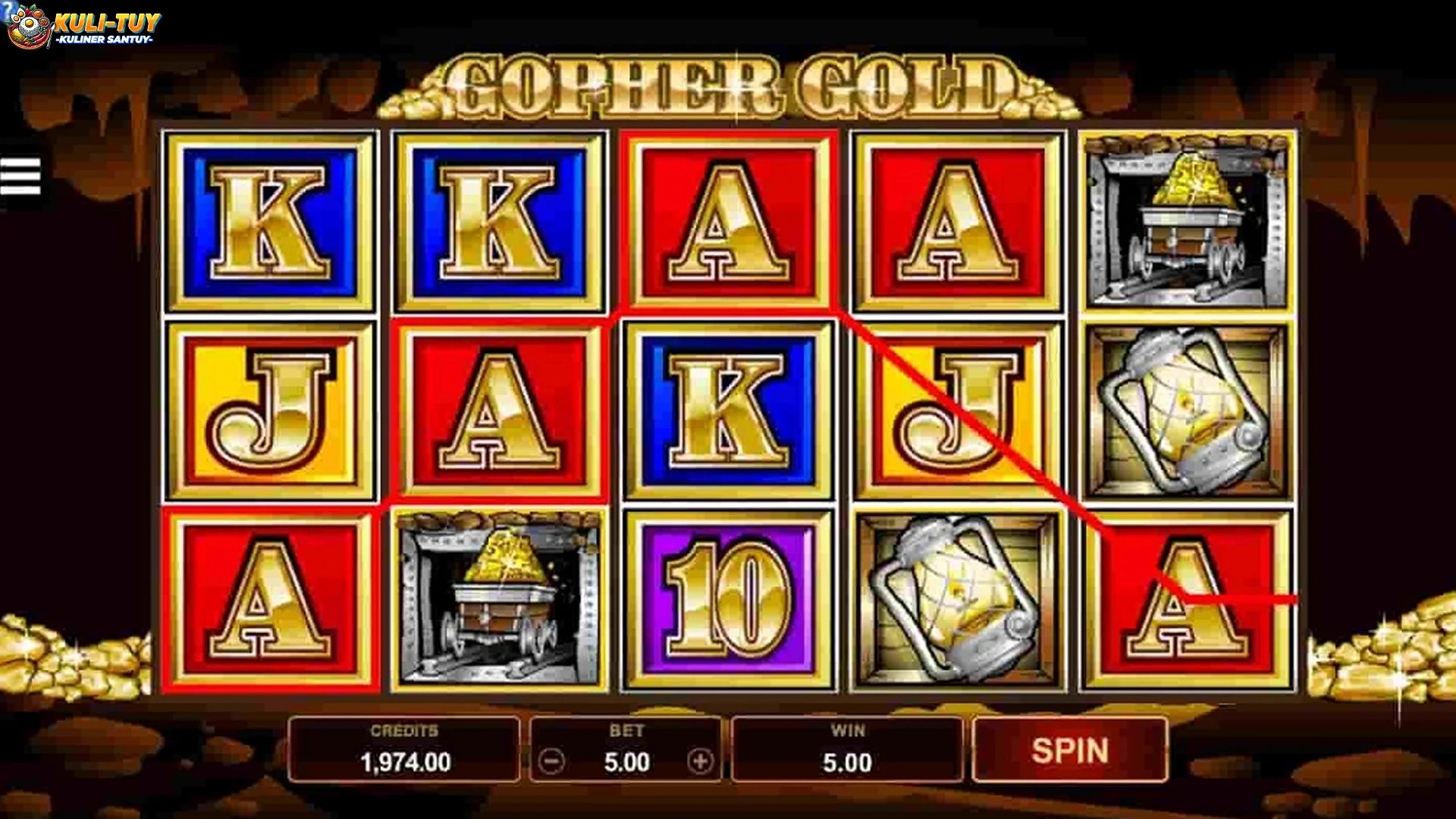 Rizz Si Gopher Gold Bikin Baper? 4 Algoritma yang Bikin Lo Auto Edan 2 Rizz Si Gopher Gold Bikin Baper? 4 Algoritma yang Bikin Lo Auto Edan